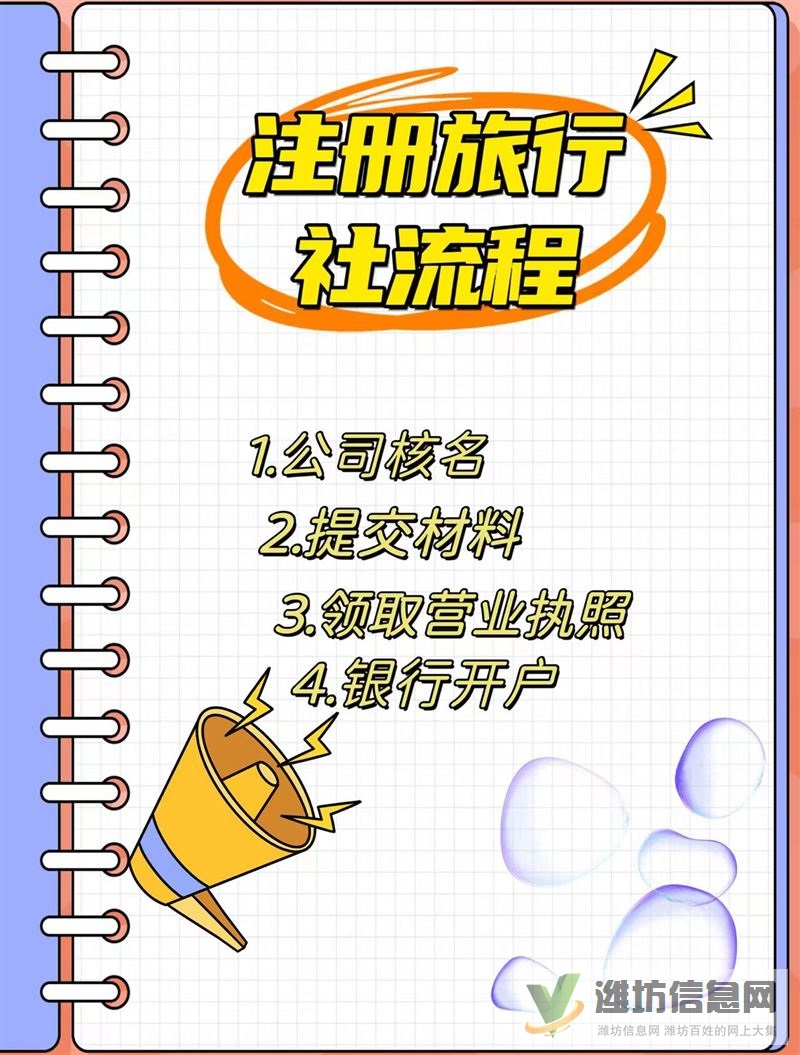 旅行社經營許可證