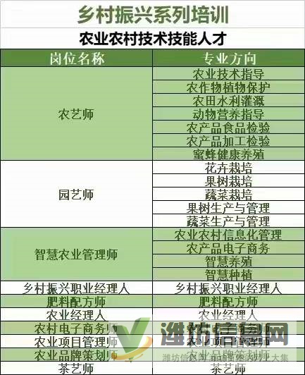濰坊市中國農業科學院：農藝師、園藝師、肥料配方師